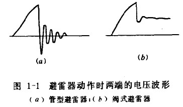 避雷器动作时两端的电压波形