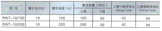 RW7-10型跌落式熔断器参数